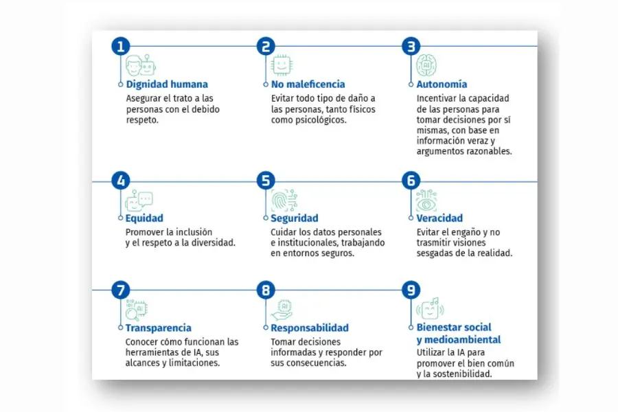 lineamientos éticos