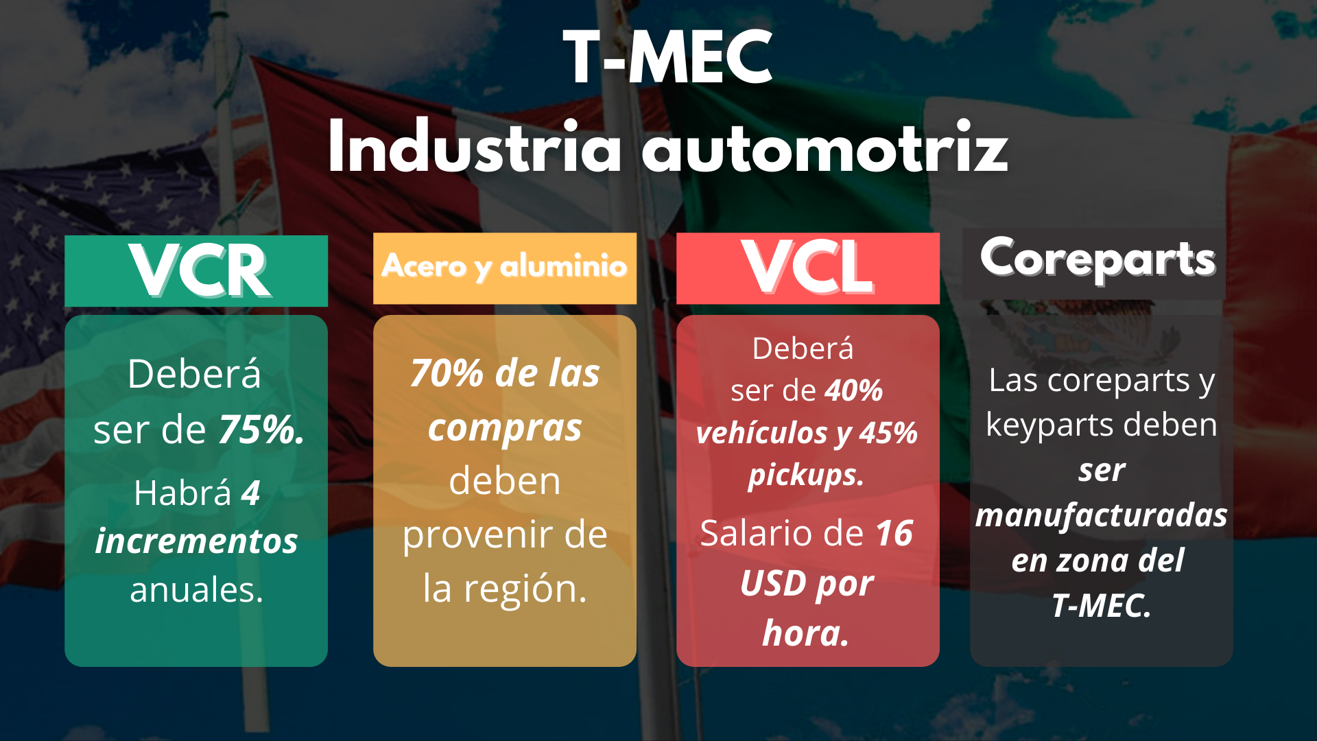 T-MEC principales cambios