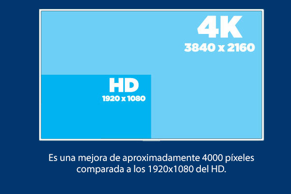 Tecnología 4K