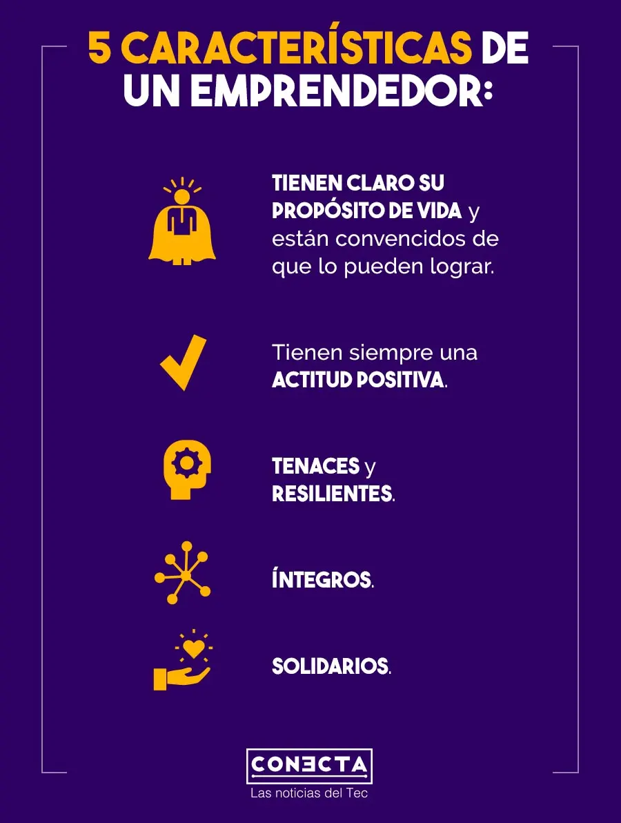 Gráfico características de un emprendedor David Noel