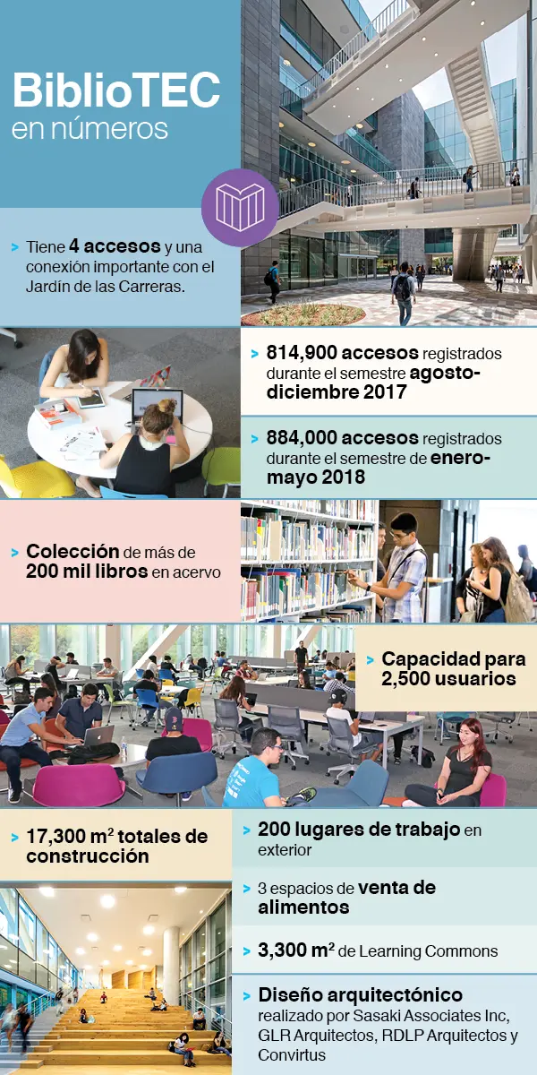 BiblioTec