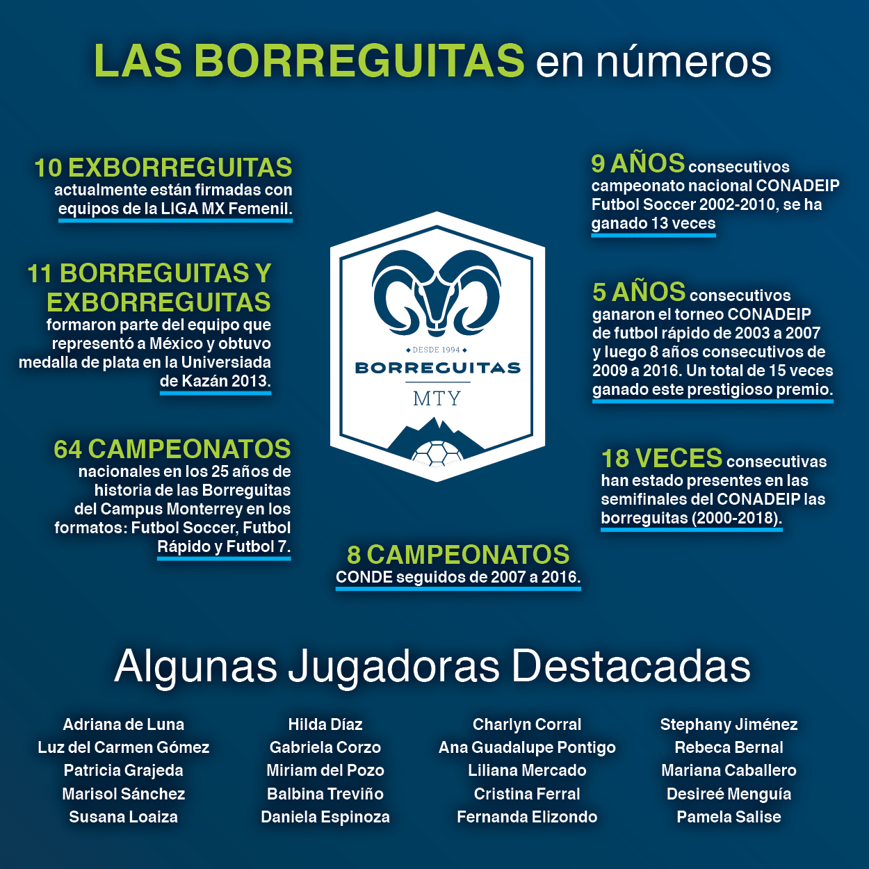 Logros Borreguitas