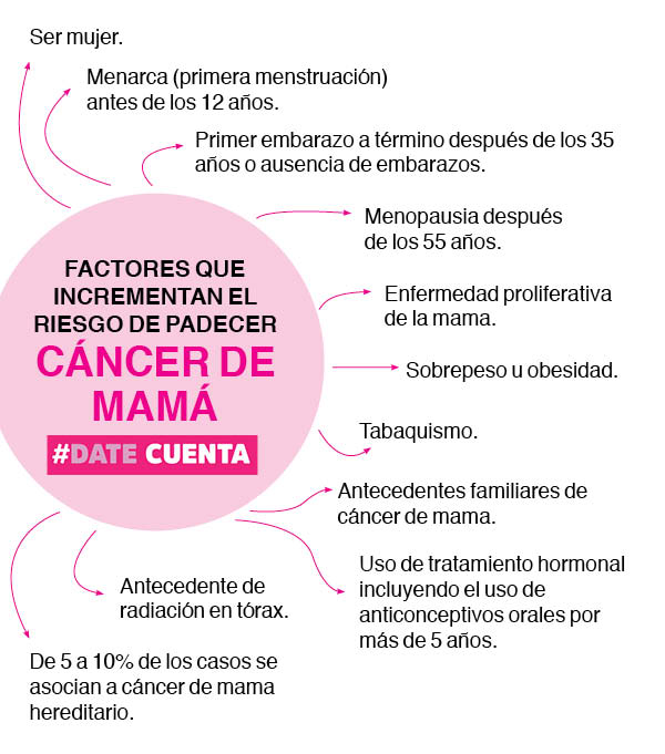 Cancer-de-Mama-Tec-Mexico