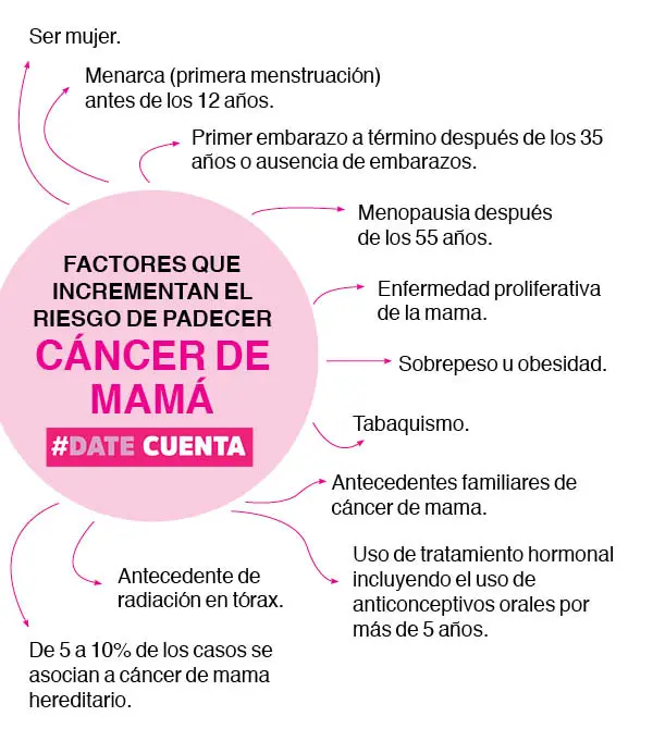 Cancer-de-Mama-Tec-Mexico