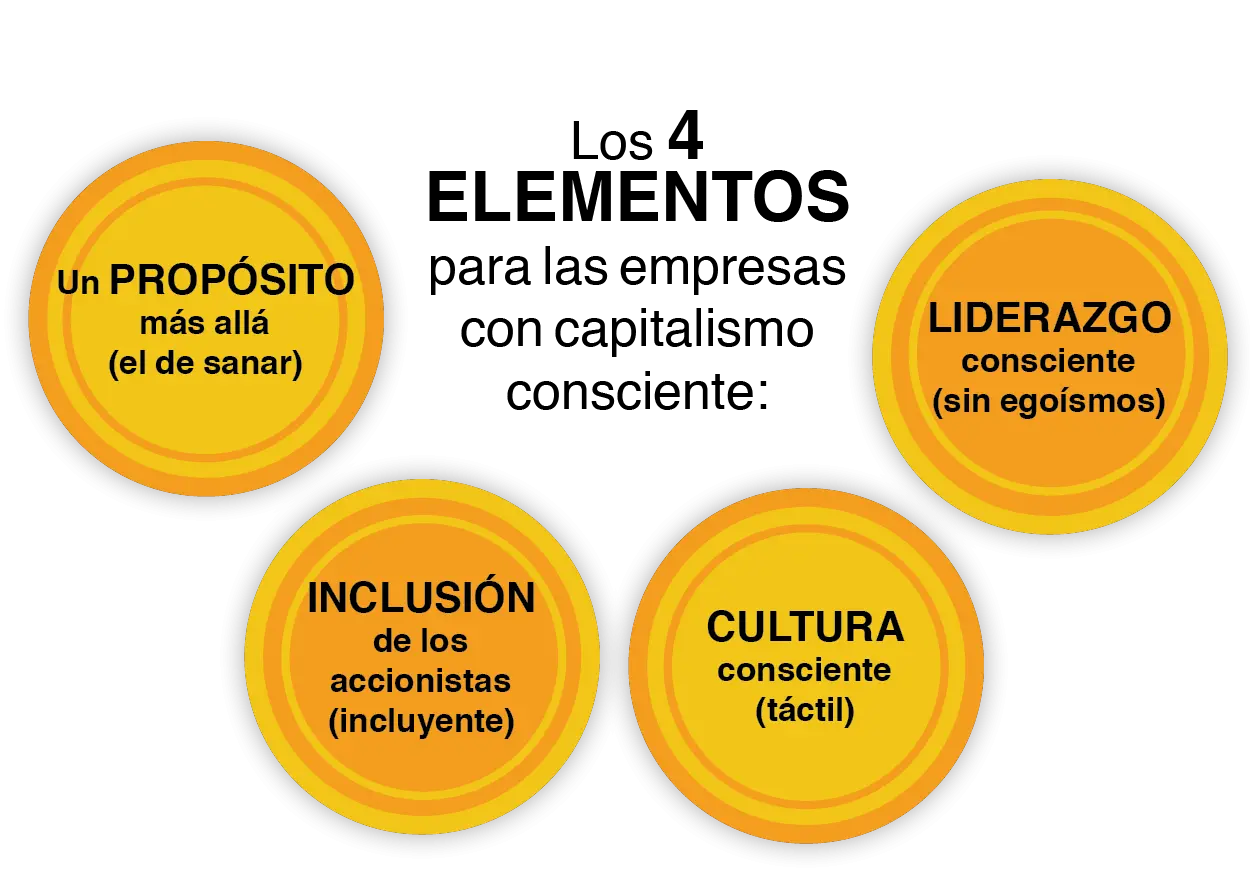 Capitalismo Cons