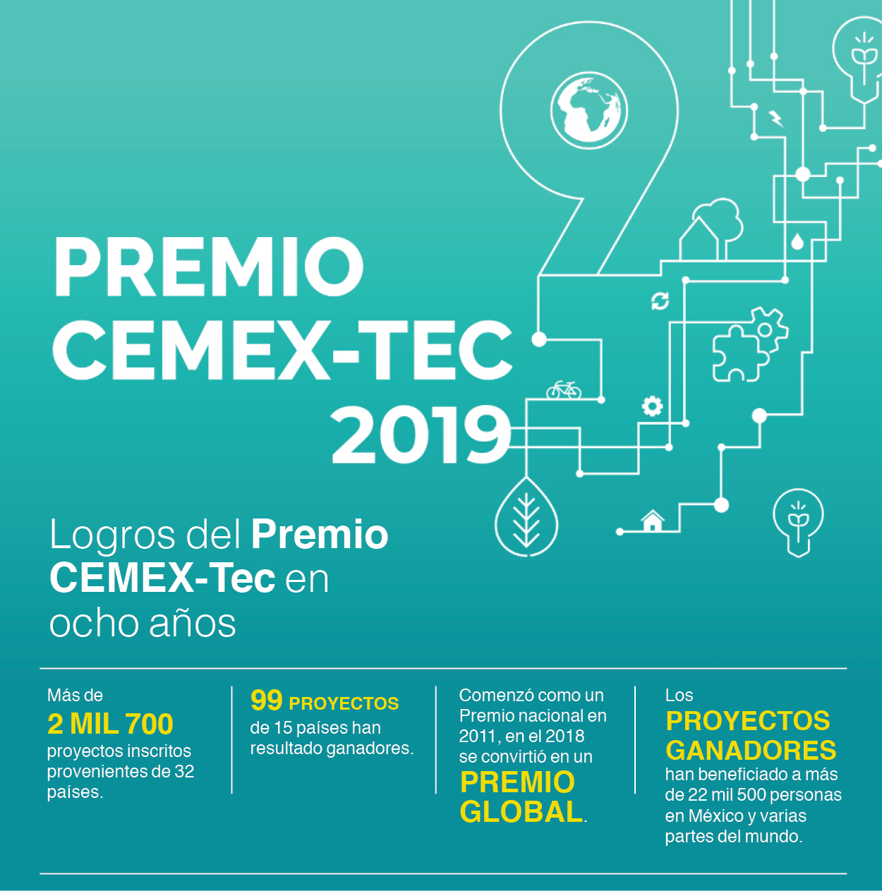 Infografía Cemex-Tec