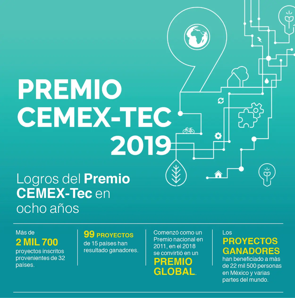 Infografía Cemex-Tec