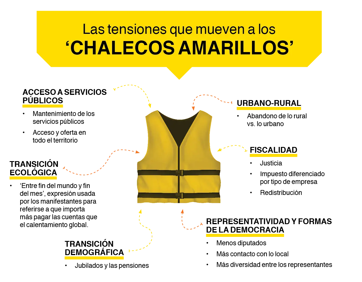 Chalecos