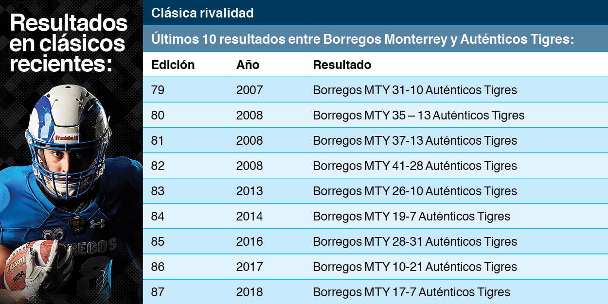 Clasico-resultados