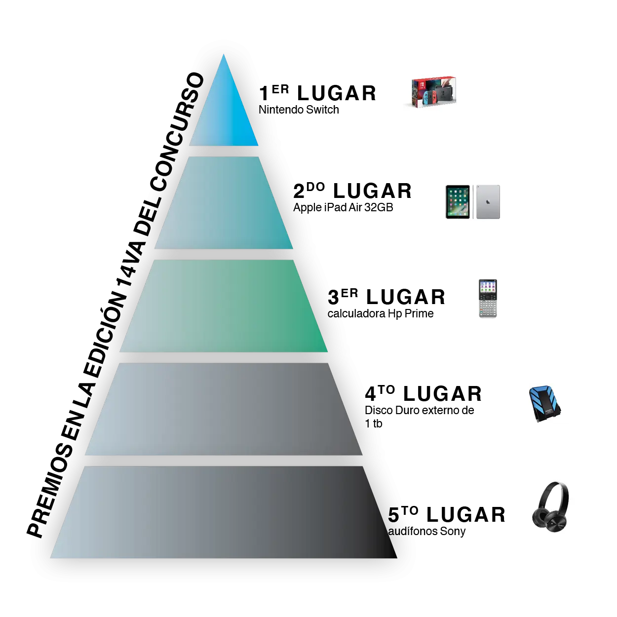 CC