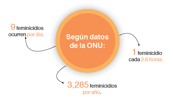 Día Internacional de la Eliminación de la Violencia contra la Mujer gráfico