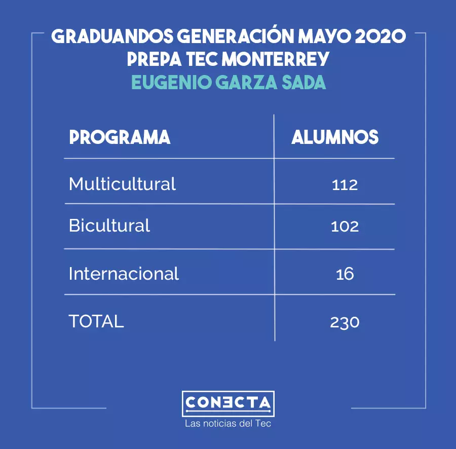 Info Eugenio Garza Sada PrepaTec for life