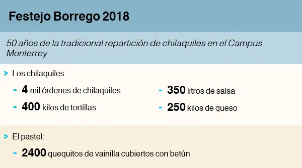 Aniversario