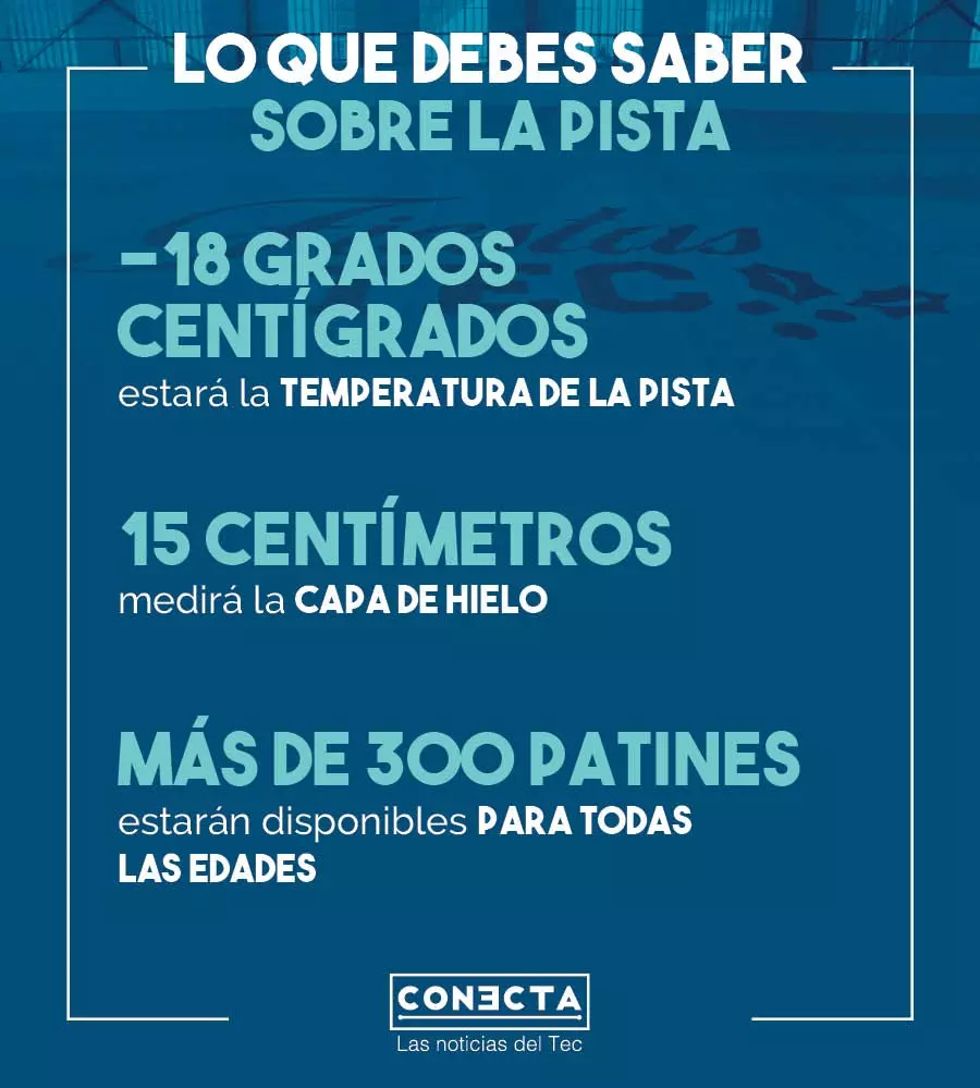 Gráfico Fiestas Tec