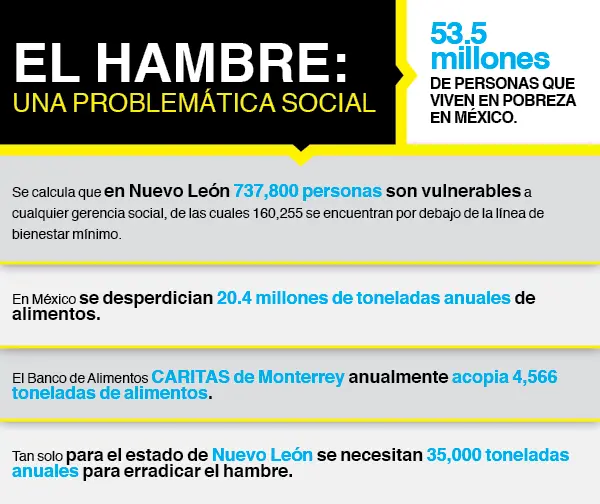 hambre cero