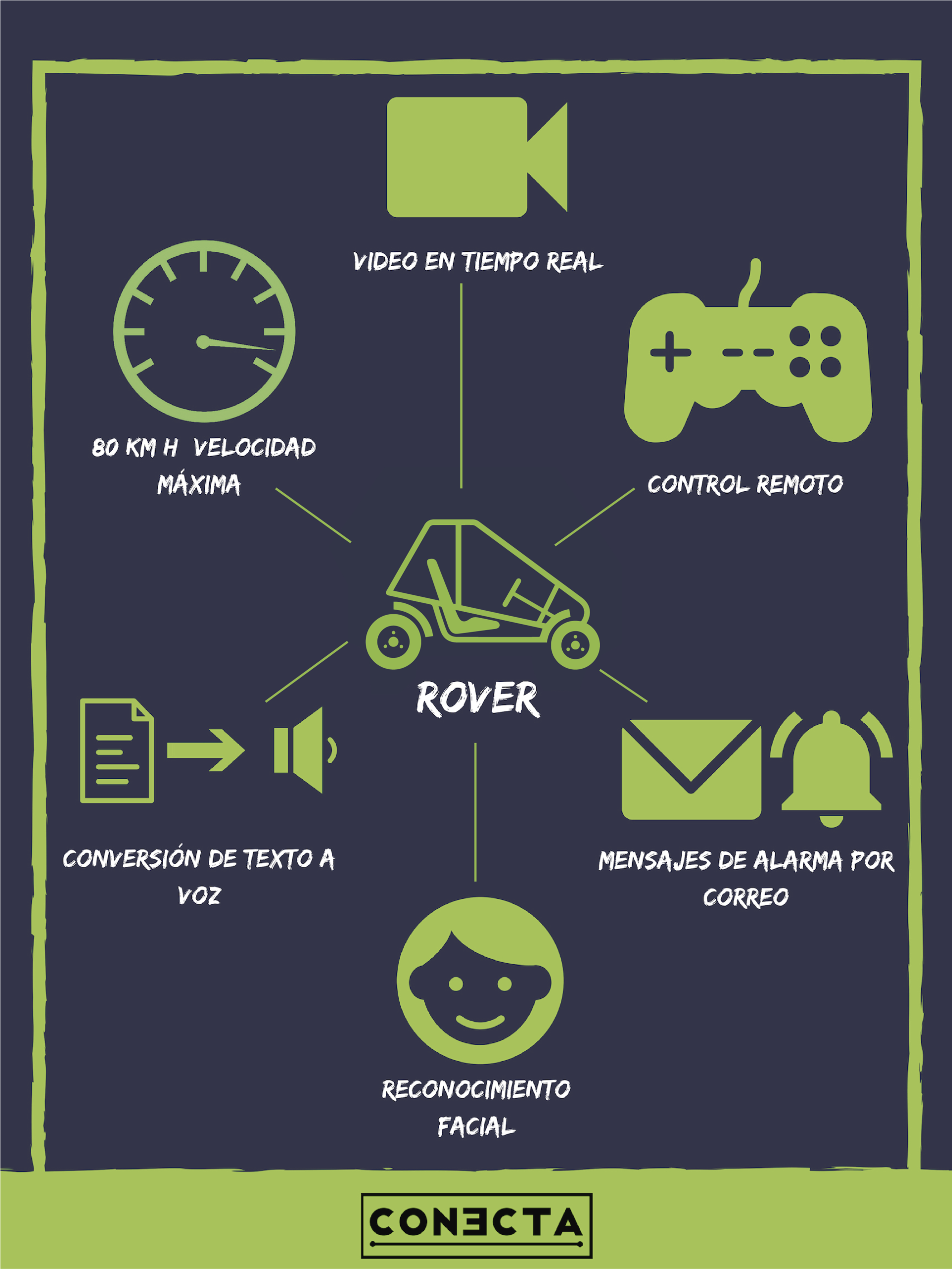 INFOGRAFÍA ROVER