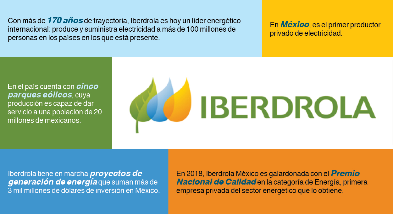 Iberdrola