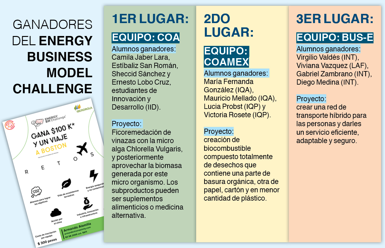 Ganadores Challenge