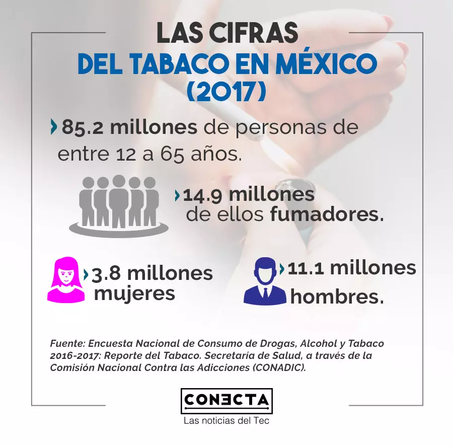 infografia cifras del tabaco en México