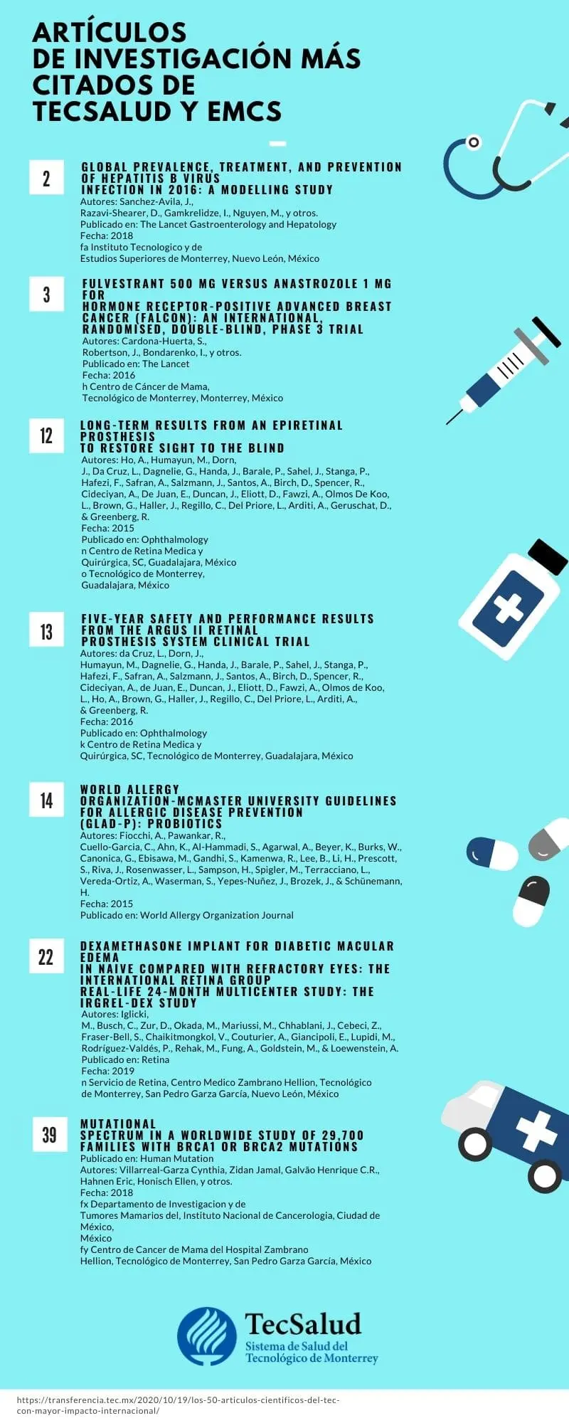 Artículos citados TecSalud