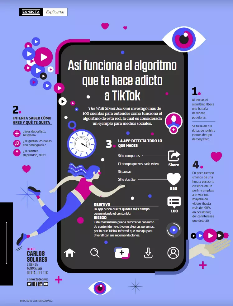 ¿Cómo funciona el algoritmo de TikTok?