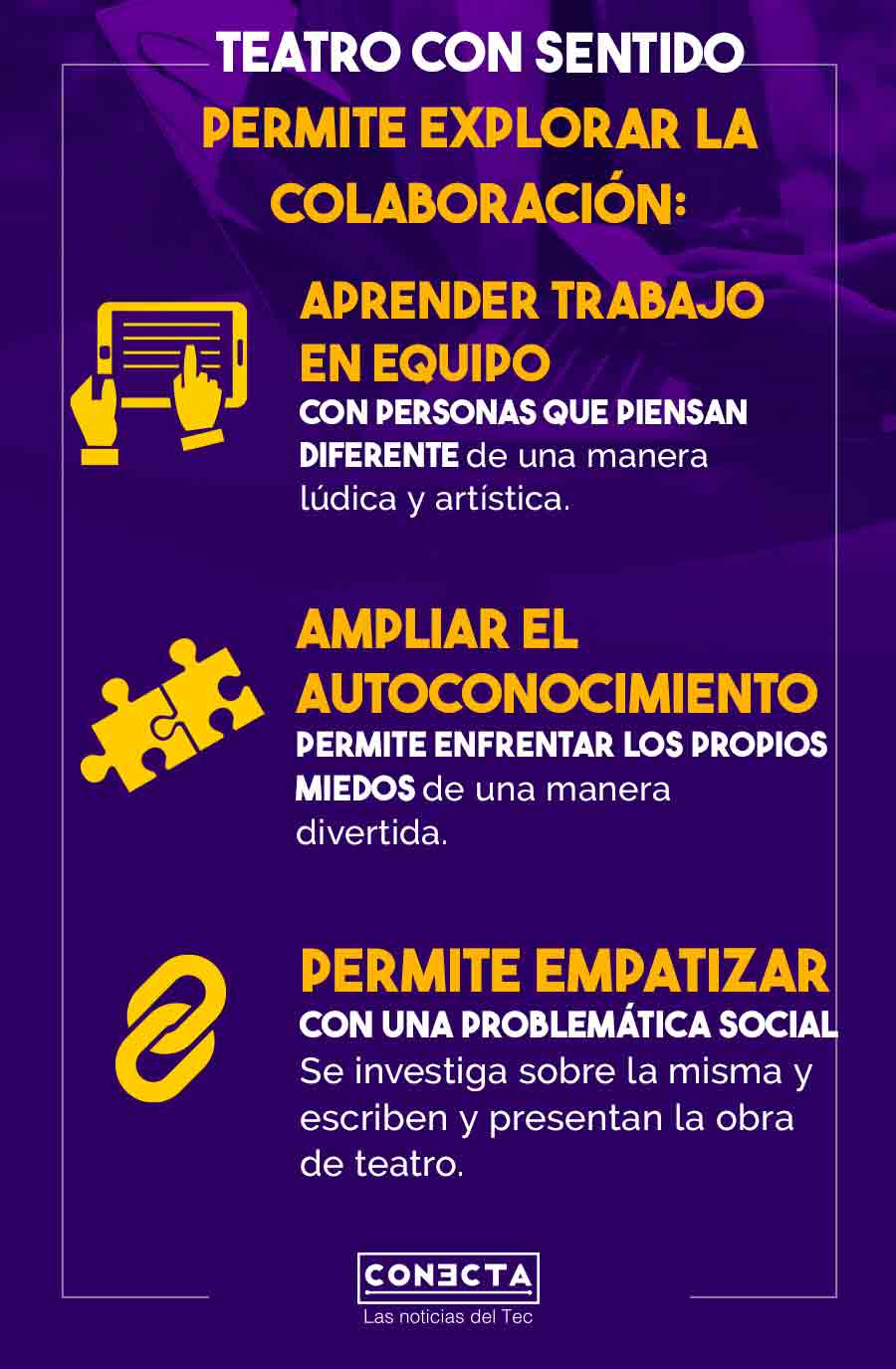 teatro con sentido en Tec Guadalajara permite desarrollar la empatía, el trabajo en equipo y el autoconocimiento.