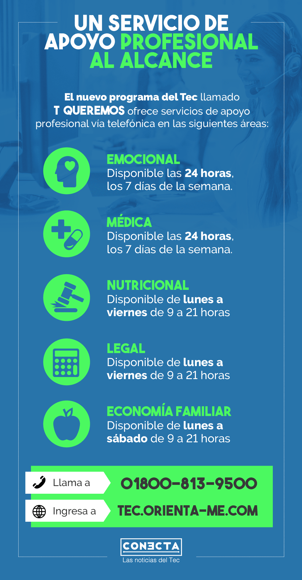 Infografía Te Queremos