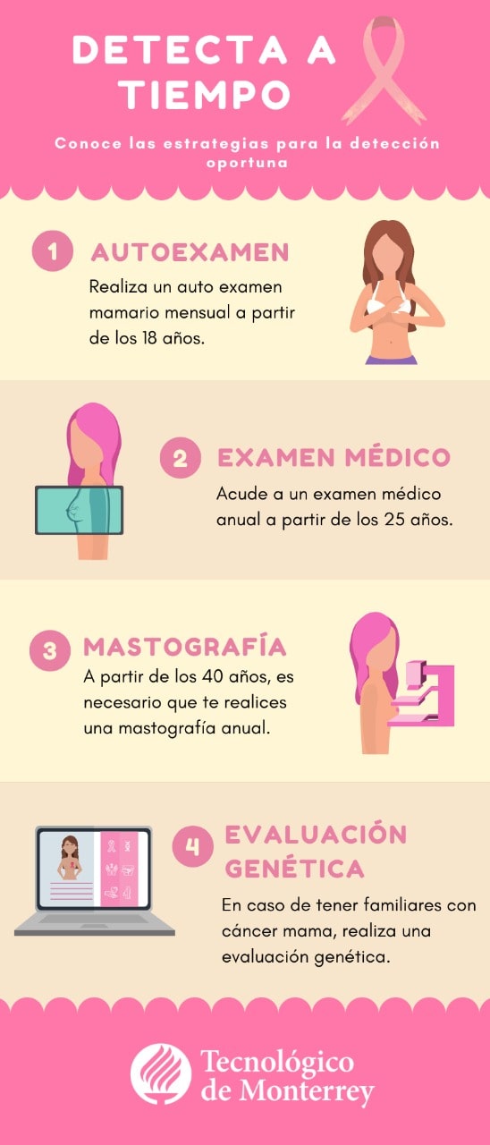 Infografía Cáncer de Mama