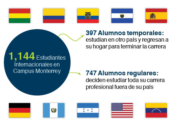 Tec-Monterrey-internacionalización