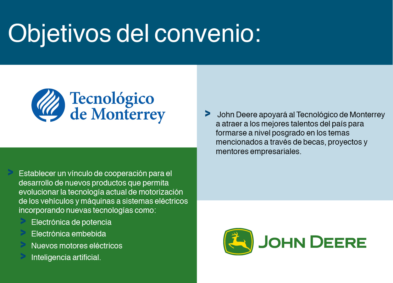 Tabla John Deere