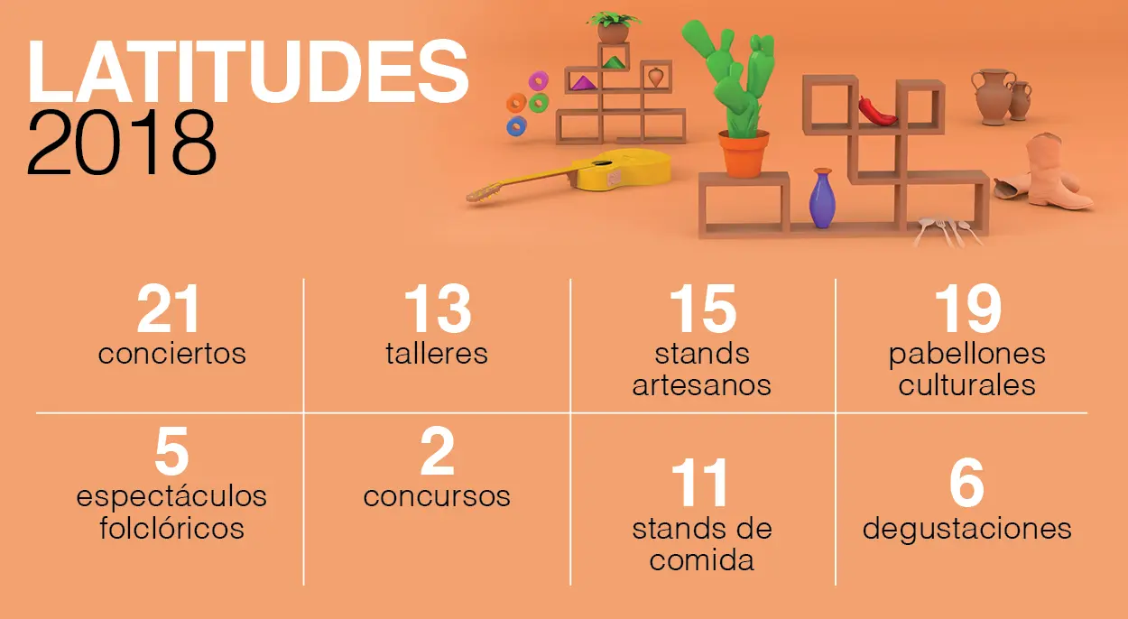 Latitudes