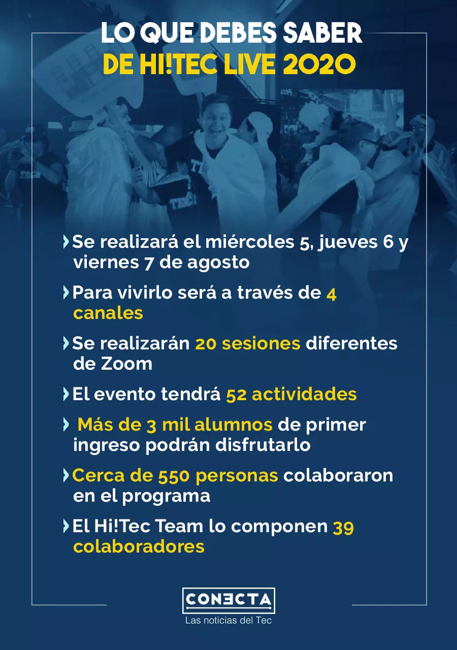 Lo que deber saber del Hi!Tec Live