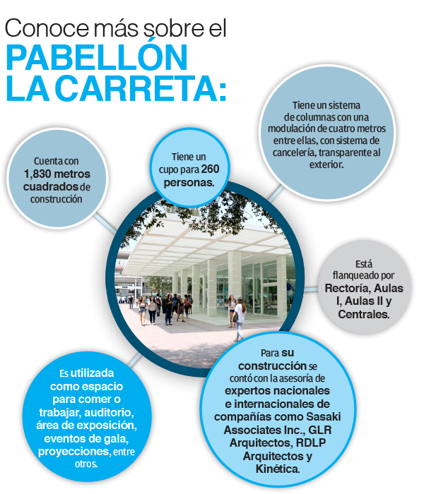 Pabellón La Carreta