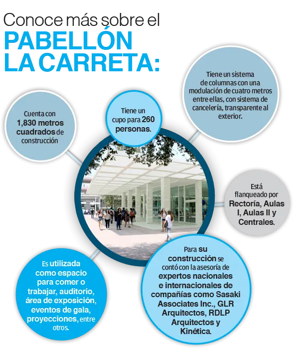 Pabellón La Carreta