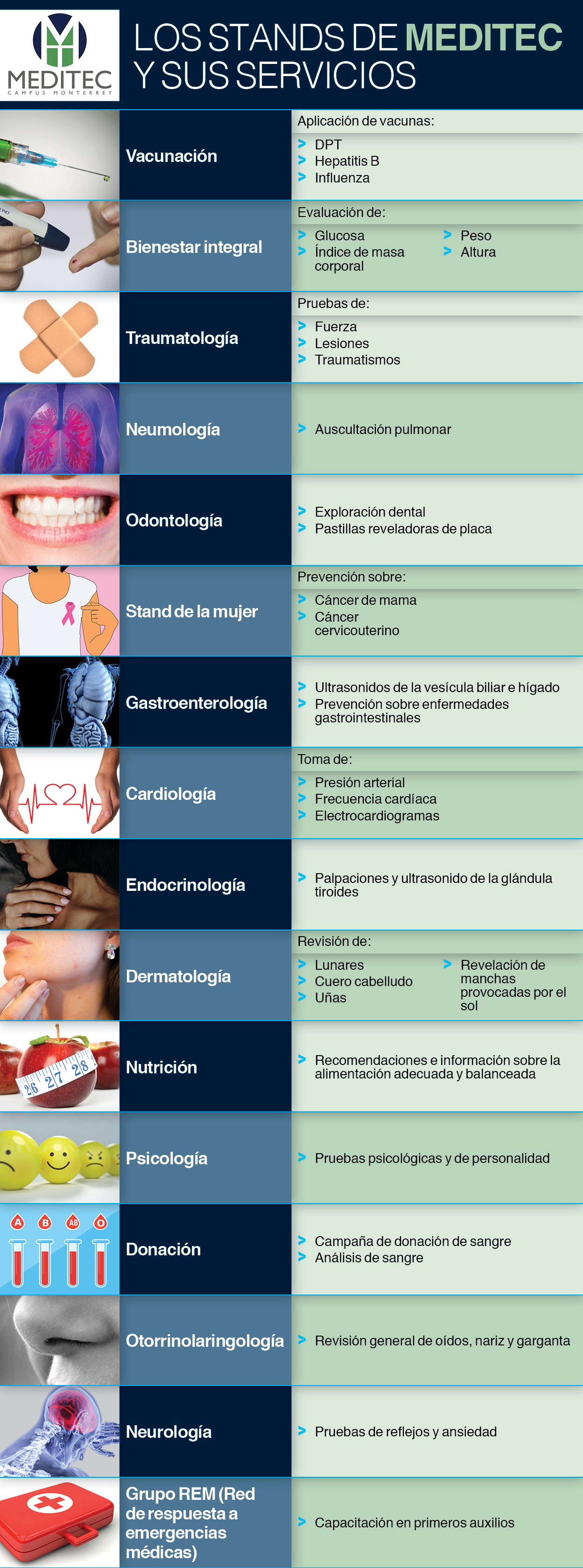 Meditec