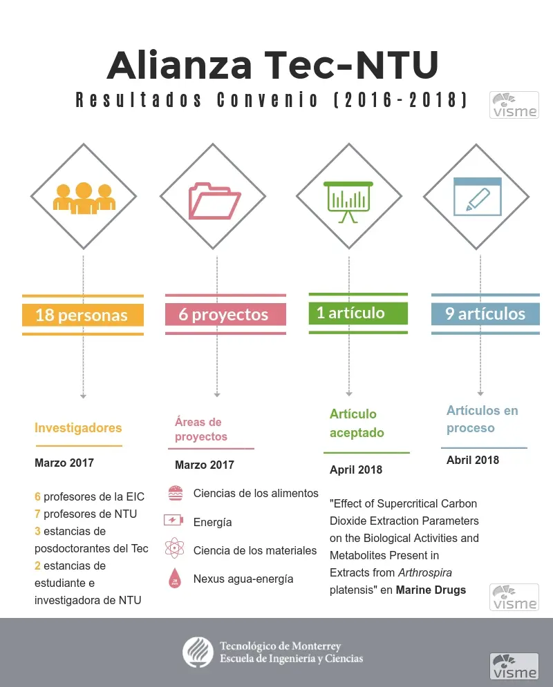 A dos años de la firma de convenio.