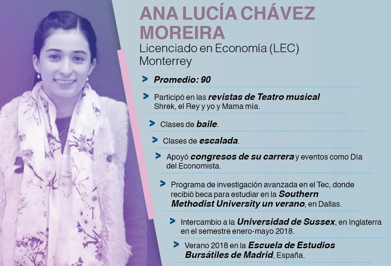 Ana Lucía Chávez
