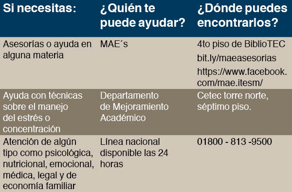 Tabla exámenes finales