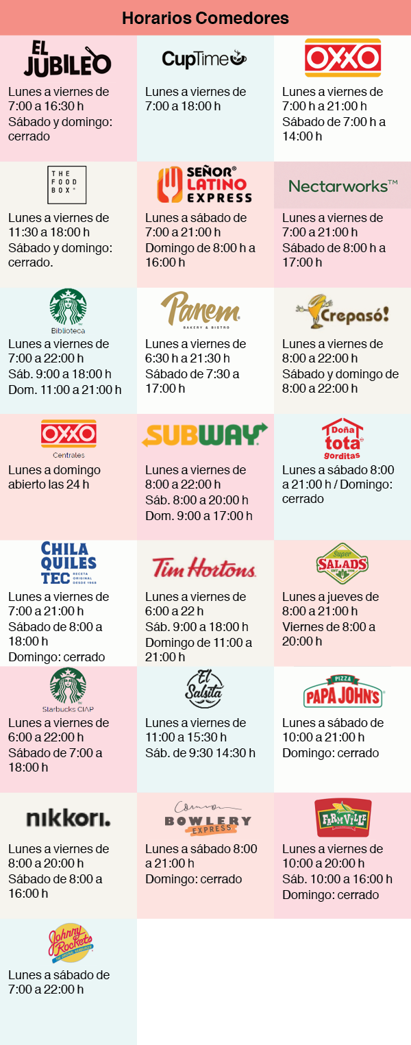 Horarios cafeterías