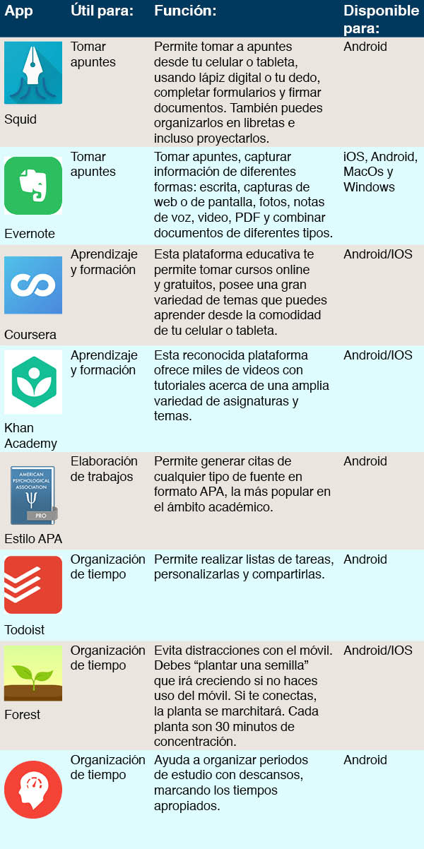 Apps de estudio