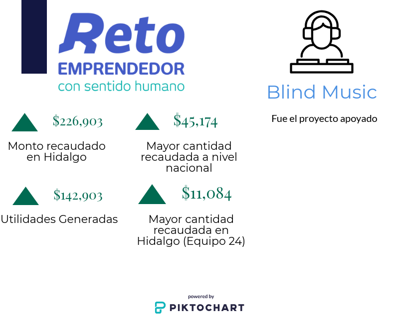 Infografía Reto Emprendedor 