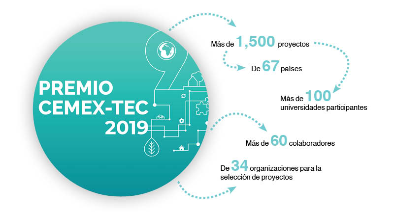 Cemex-Tec