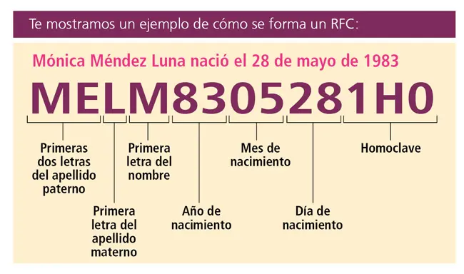 ¿Cómo se compone el RFC?