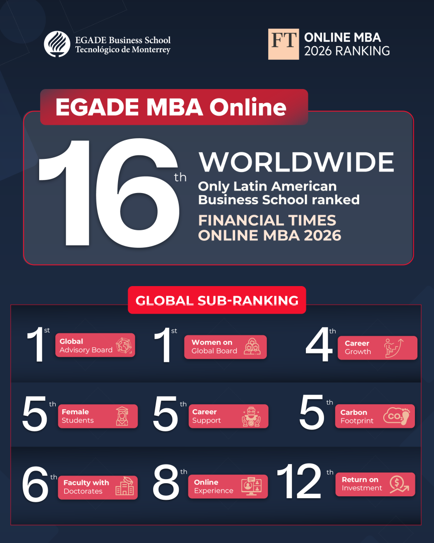 EGADE Business School