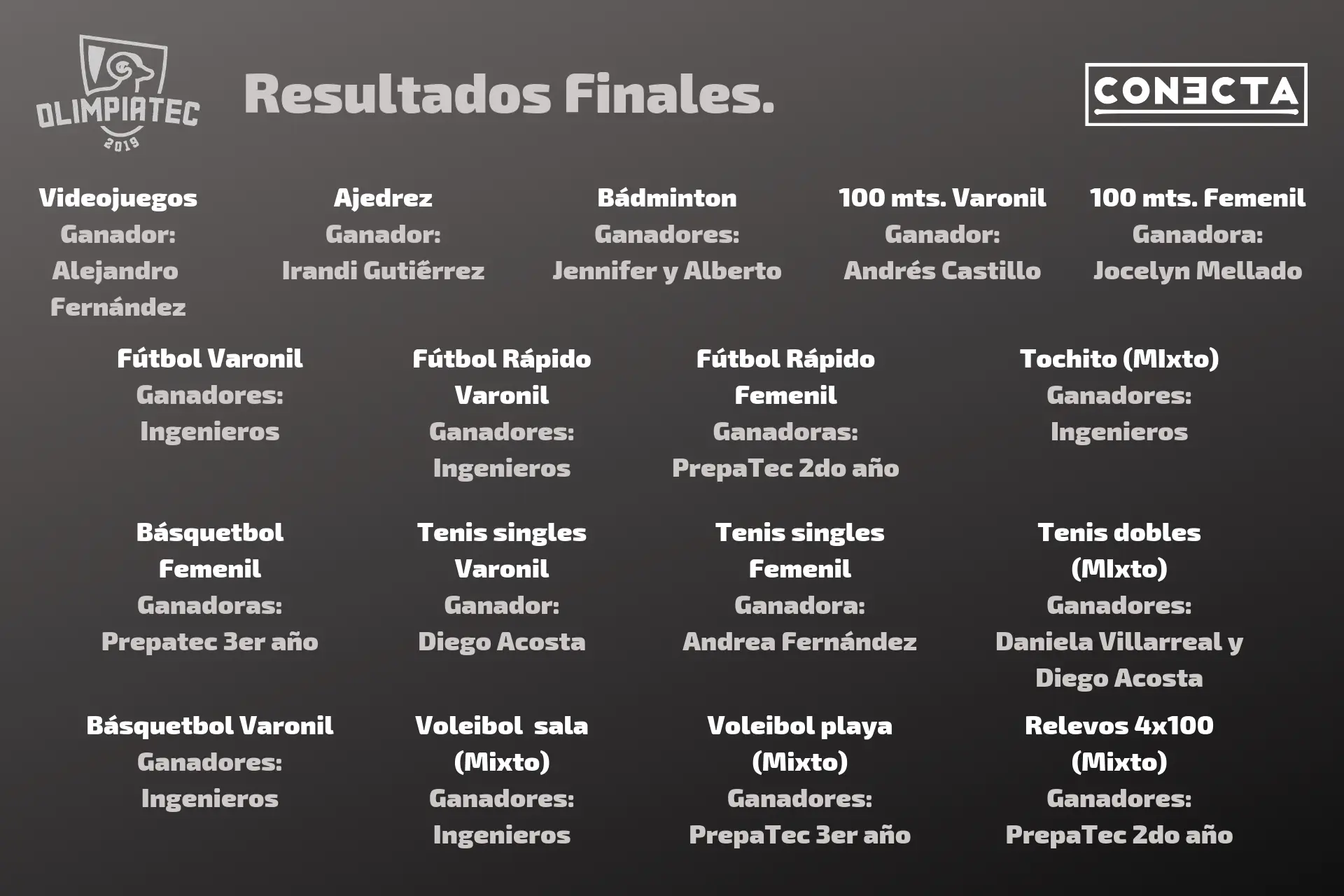 Resultados FInales