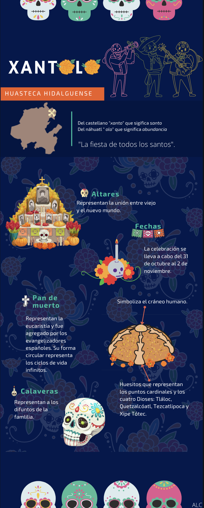 Infografía del Xantolo