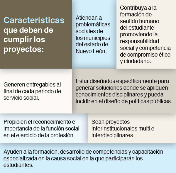 Yo-decido-actuar-tabla-proyectos