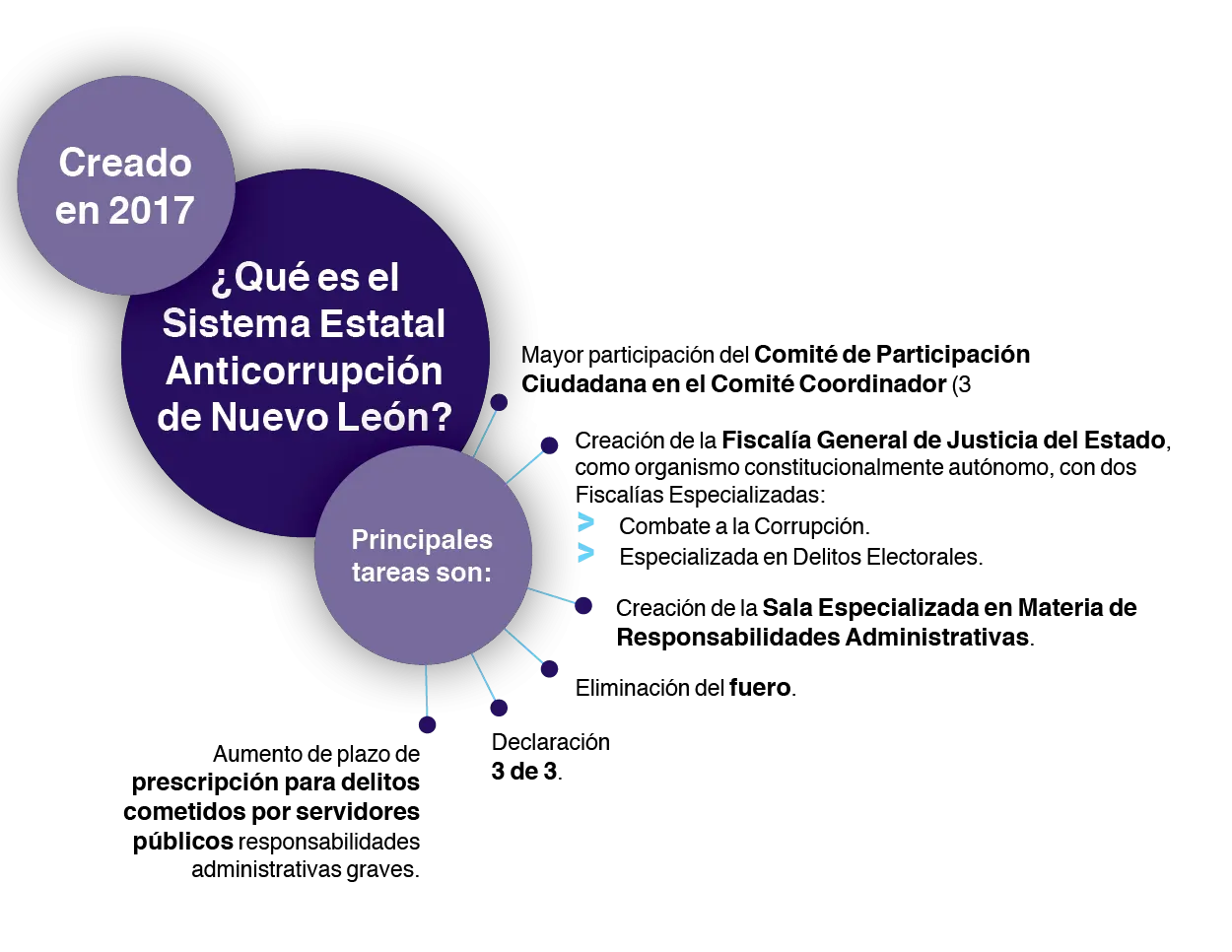 Tec-Monterrey-corrupcion-transparencia