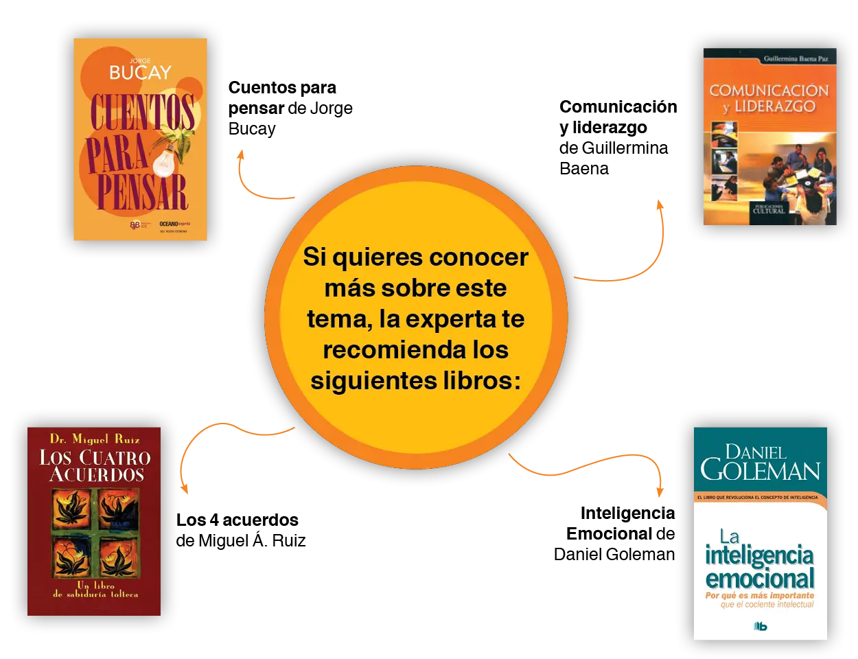 Tec-Monterrey-Inteligencia-Emocional