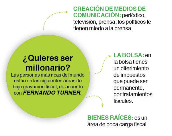 Fernando-Turner-masterclass-Tec